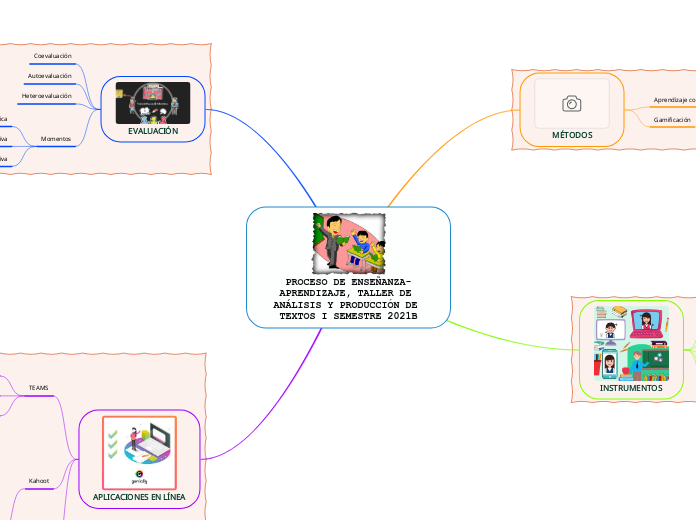 PROCESO DE ENSEÑANZA-APRENDIZAJE, TALLER DE ANÁLISIS Y PRODUCCIÓN DE TEXTOS I SEMESTRE 2021B