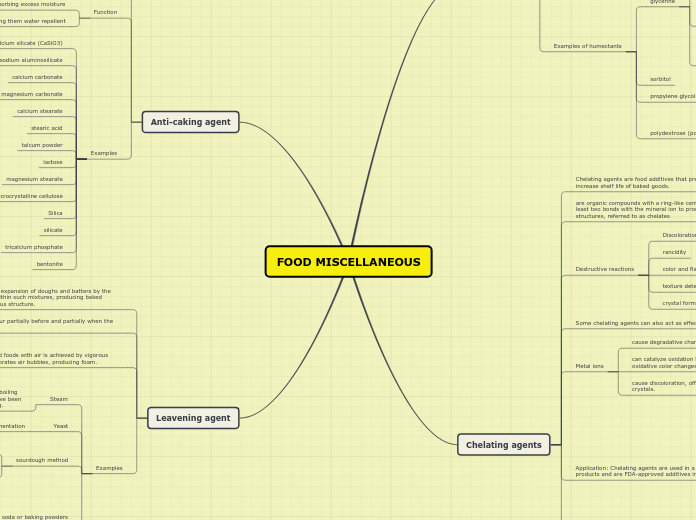 FOOD MISCELLANEOUS - Mind Map