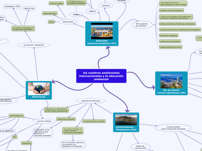 las cumbres ambientales internacionales y la educación ambiental