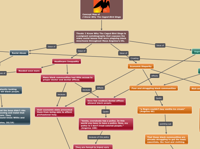 Concept Map of 
I Know Why The Caged Bird Sings Concept Map of 
I Know Why The Caged Bird Sings