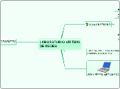 LABORATORIO VIRTUAL DE REDES - Mapa Mental