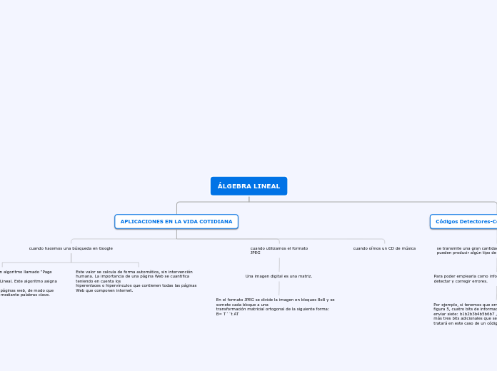ÁLGEBRA LINEAL - Mapa Mental