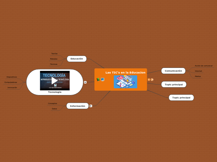 Las TIC's en la Educacion - Mapa Mental