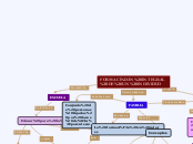 FORMACIÓN INTEGRAL DE UN INDIVIDUO - Mapa Mental