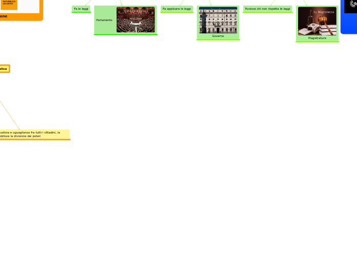 L' Ordinamento della Repubblica  L' Ordinamento della Repubblica