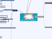 DISEÑO DE SERVICIO - Mapa Mental