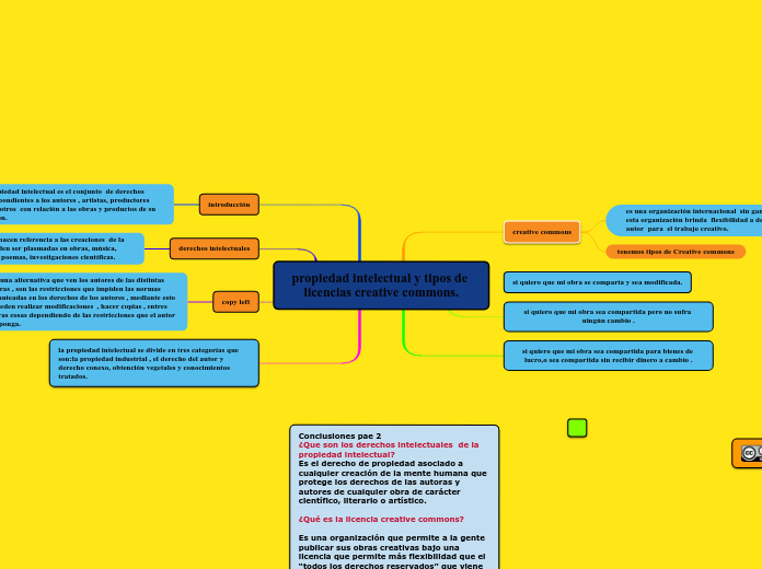 propiedad intelectual y tipos de licencias creative commons.