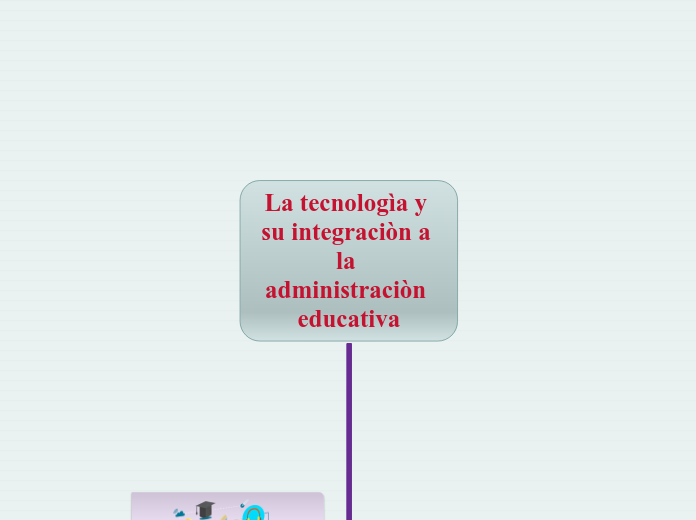 La tecnologìa y su integraciòn a la adm...- Mapa Mental