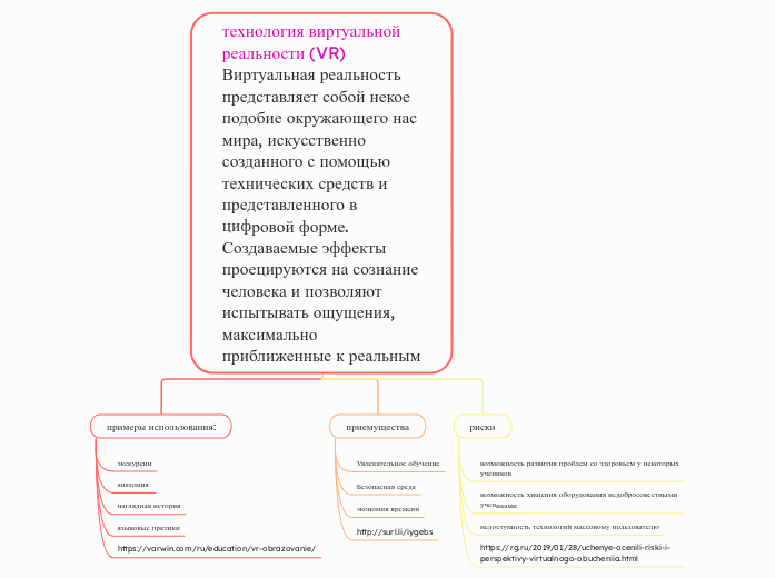 технология виртуальной реальности (VR) Виртуальная реальность представляет собой некое подобие окружающего нас мира, искусственно созданн