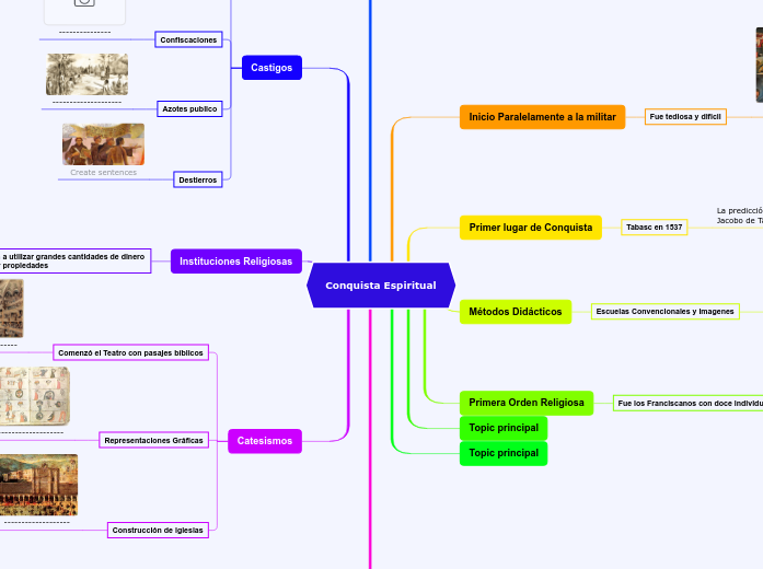 Conquista Espiritual Conquista Espiritual