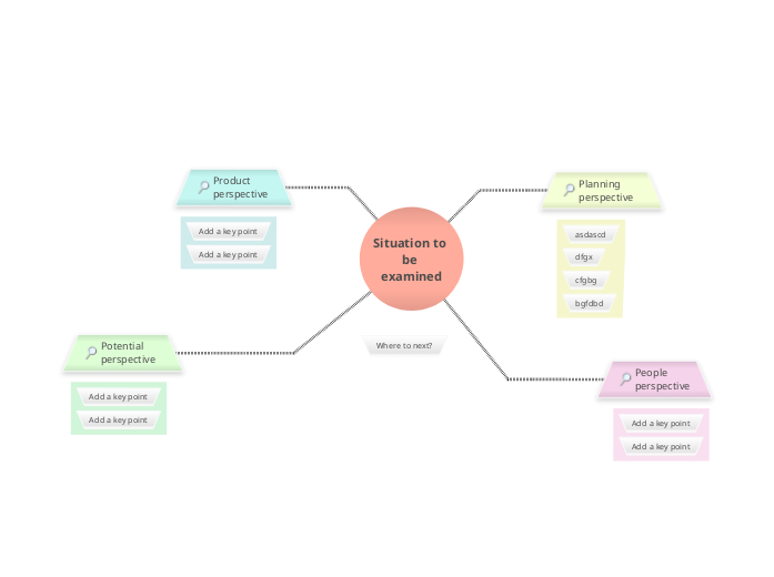 Situation to be examined Situation to be examined