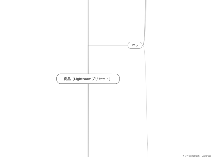 アカウント設計Lightroom完成版