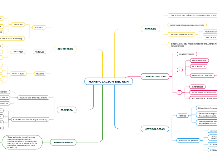 MANIPULACION DEL ADN