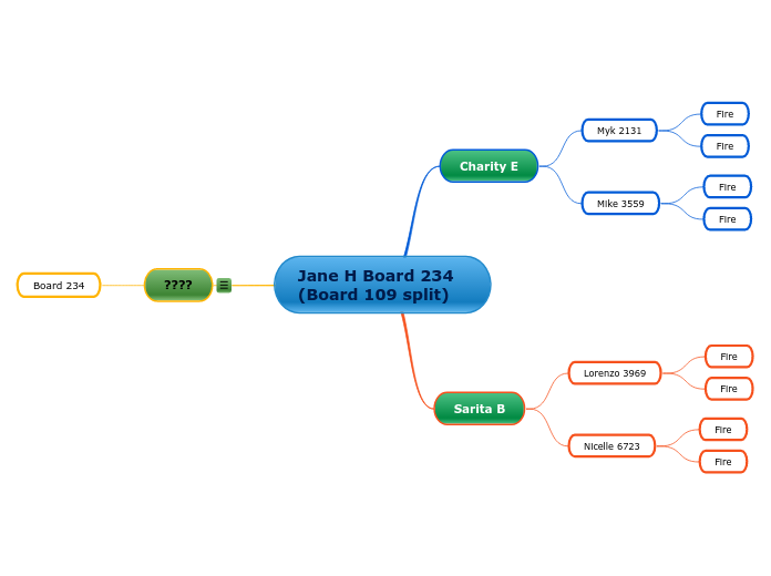 Jane H Board 234 (Board 109 split) - Tankekart