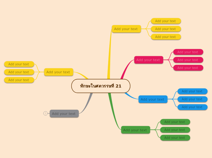 ทักษะในศตวรรษที่ 21 - Mind Map