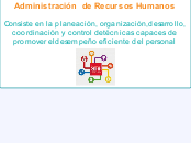 Administración de Recursos Humanos

Con...- Mapa Mental