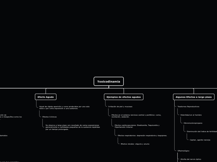 Organigrama arbol