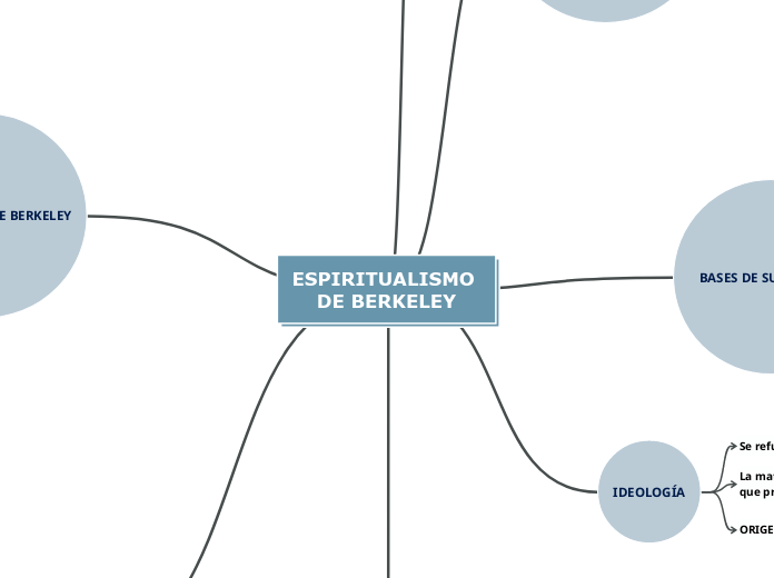 MAPAS CONCEPTUALES+CRÍTICAS