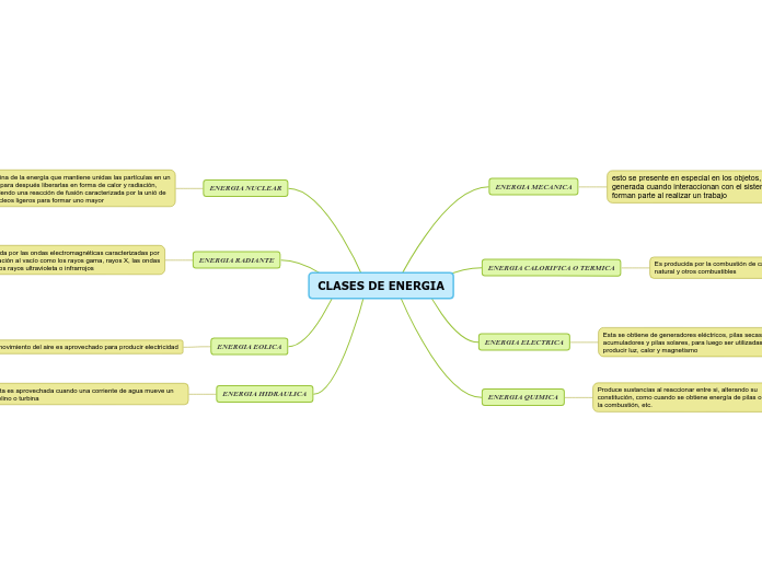 CLASES DE ENERGIA - Mapa Mental