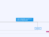 COMPONENTES DE UN ORDENADOR - Mapa Mental