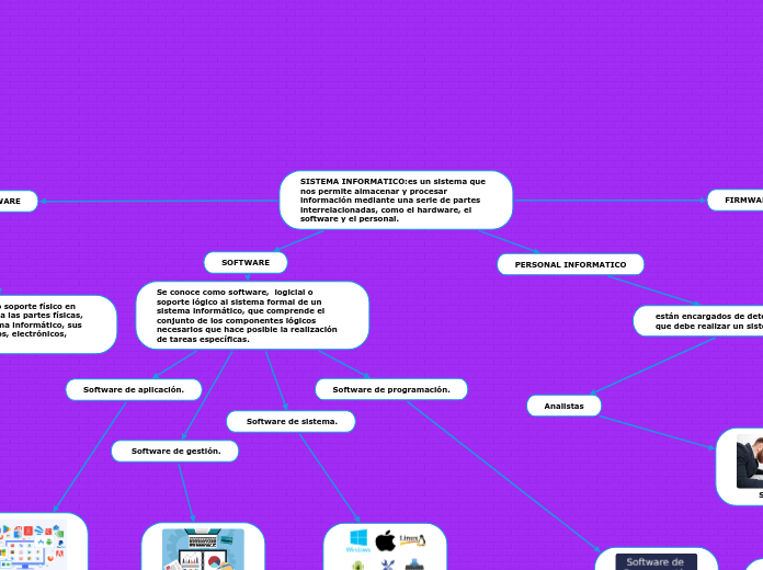 SISTEMA INFORMATICO:es un sistema que n...- Mapa Mental