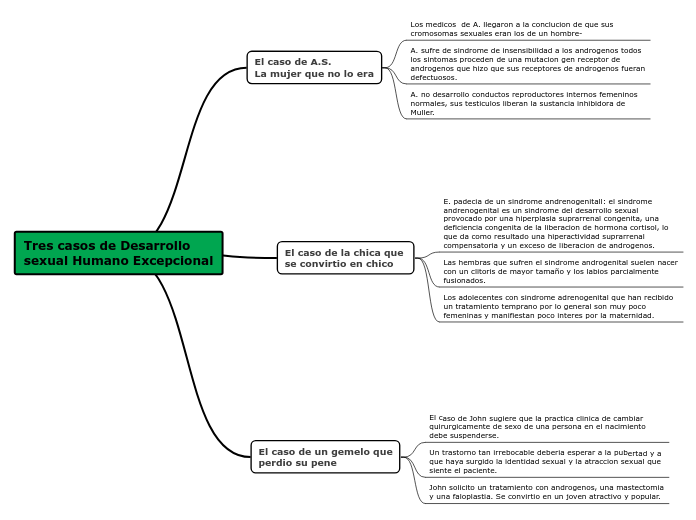 Tres casos de Desarrollo 
sexual Humano Excepcional