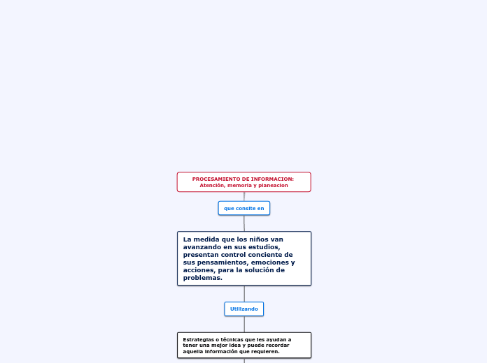 PROCESAMIENTO DE INFORMACION: Atención,...- Mapa Mental