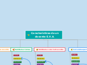 características de un docente EVA