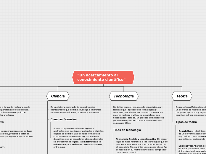 "Un acercamiento al conocimiento cientí...- Mapa Mental