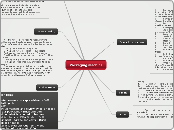 Packaging machine - Mind Map