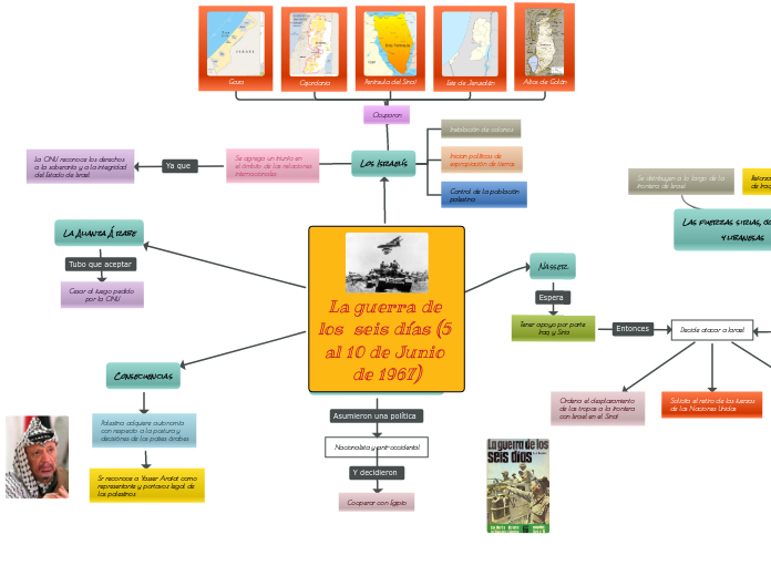 La guerra de los  seis días (5 al 10 de...- Mapa Mental