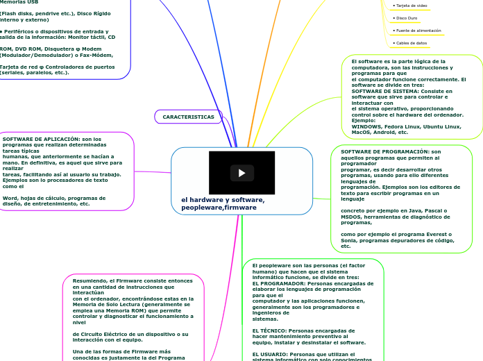 el hardware y software, peopleware,firmware