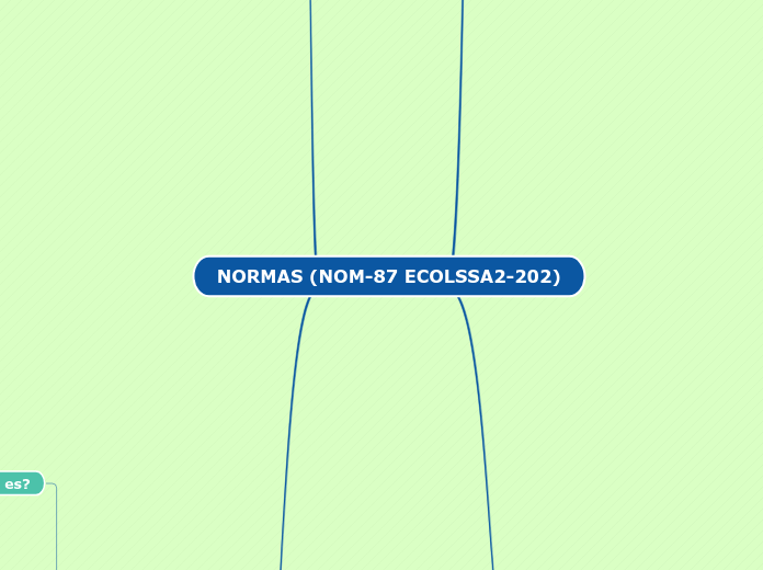 NOM-87 ECOLSSA2-202, LA ASEPSIA Y LA ANTISEPSIA.