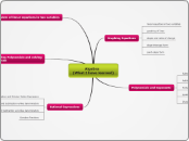            Algebra                        ...- Mind Map