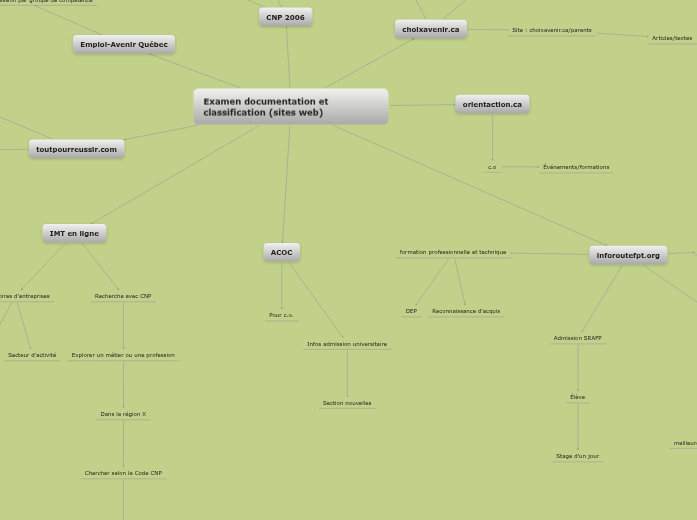 Examen documentation et classification Examen documentation et classification