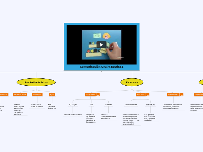 Comunicación Oral y Escrita I Comunicación Oral y Escrita I