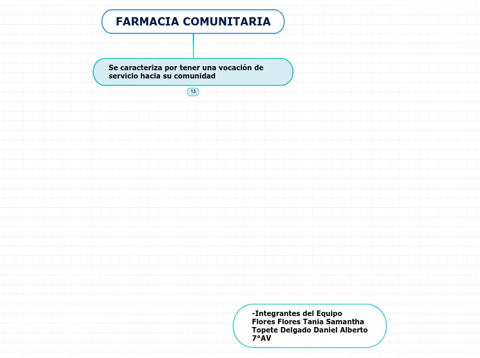 FARMACIA COMUNITARIA