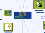 PRIMER CORTE- PROGRAMACION - Mapa Mental