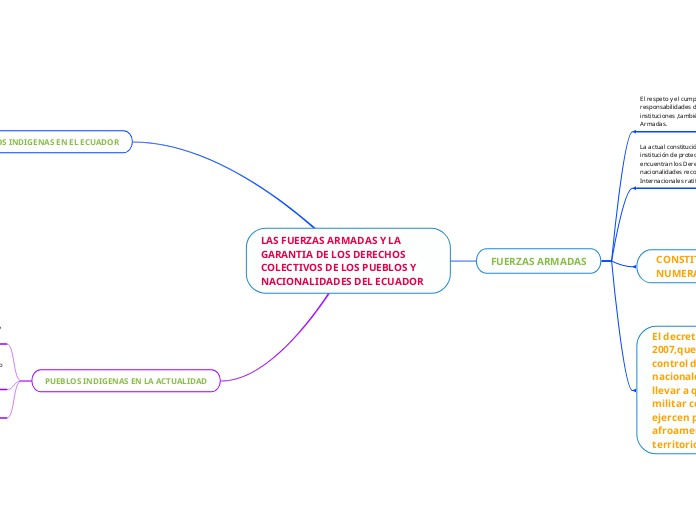 LAS FUERZAS ARMADAS Y LA GARANTIA DE LOS DERECHOS COLECTIVOS DE LOS PUEBLOS Y NACIONALIDADES DEL ECUADOR