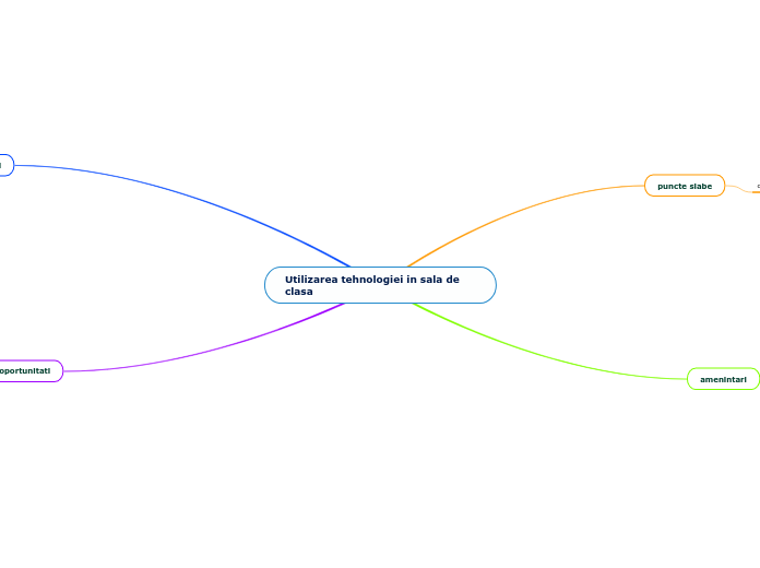 Utilizarea tehnologiei in sala de          clasa