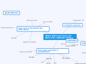 TEMAS BÁSICOS PARA LOS NEGOCIOS INTERNA...- Mapa Mental