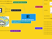 Nº reales - Mapa Mental