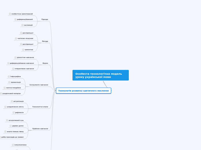 Особиста технологічна модель уроку української мови