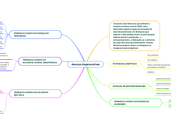doenças degenerativas