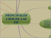 PRINCIPALES USOS DE LAS TIC - Mapa Mental