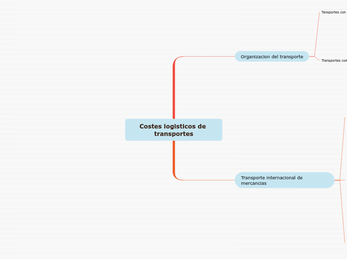 Costes logisticos de transportes - Mapa Mental