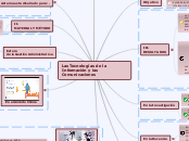 Las Tecnologías de la Información y las...- Mapa Mental