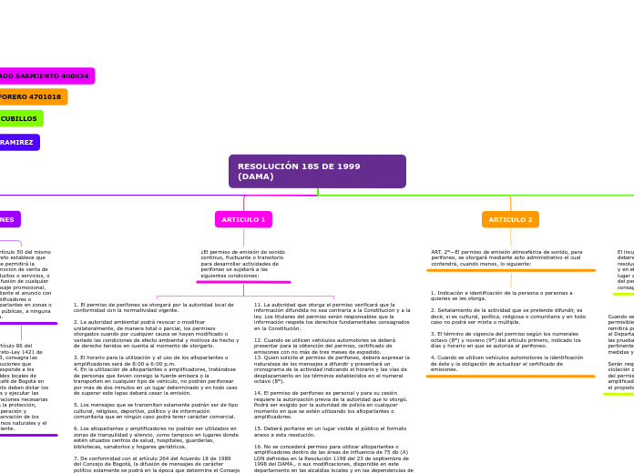 MAPA CAP 2 PRODUCCION