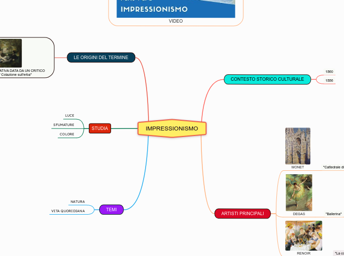 IMPRESSIONISMO - Mappa Mentale