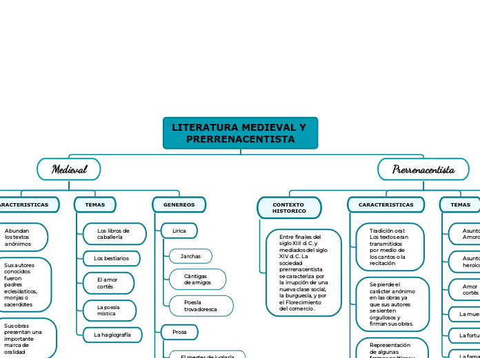 LITERATURA MEDIEVAL Y PRERRENACENTISTA